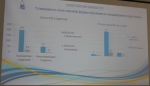 Есть прогресс