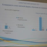 Есть прогресс