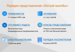 ИФНС России № 4 по Республике Башкортостан информирует