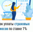 Срок уплаты страховых взносов по ставке 1% наступает 1 июля - Администрация г. Кумертау